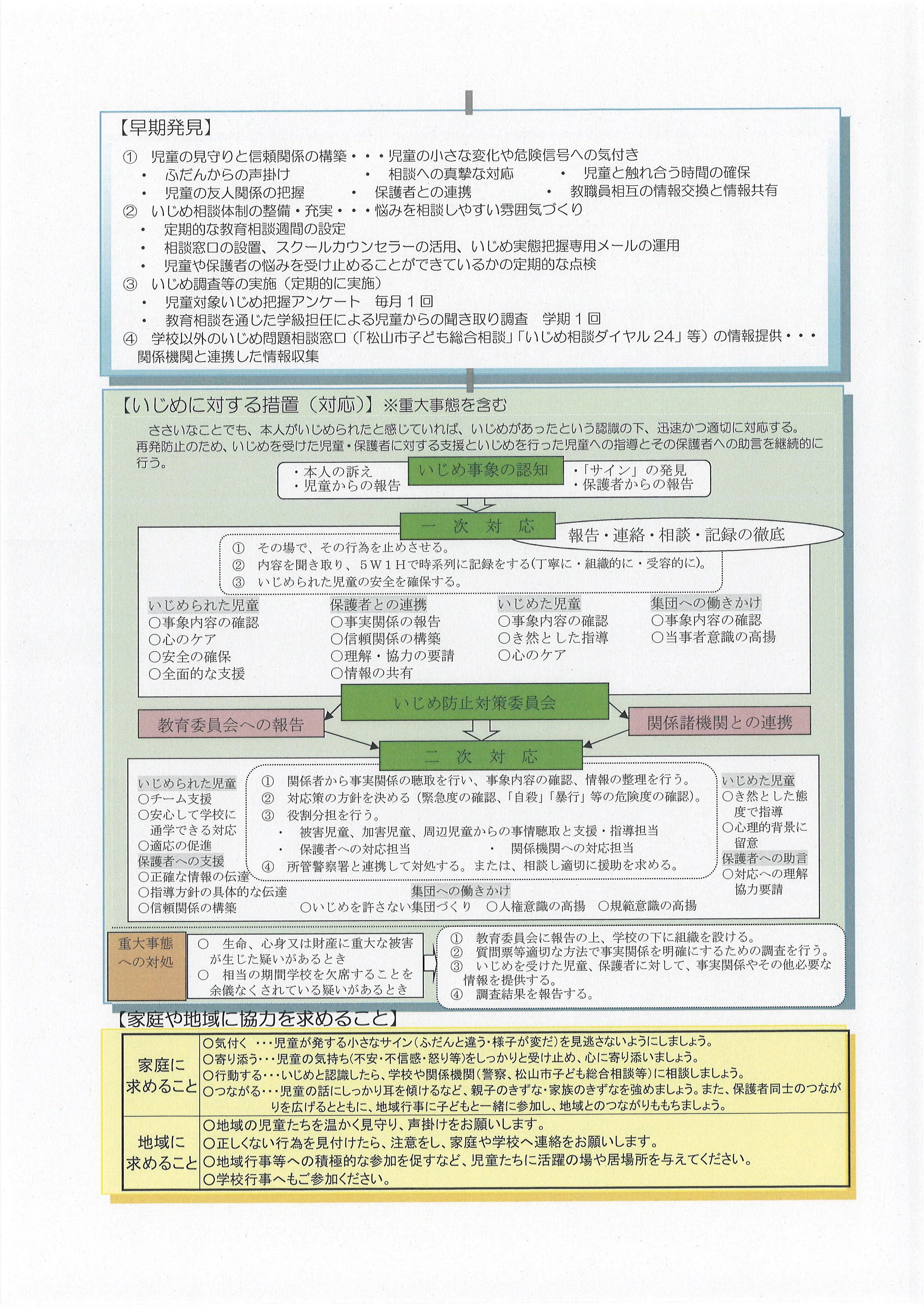 福音小学校いじめ防止基本方針 (2)