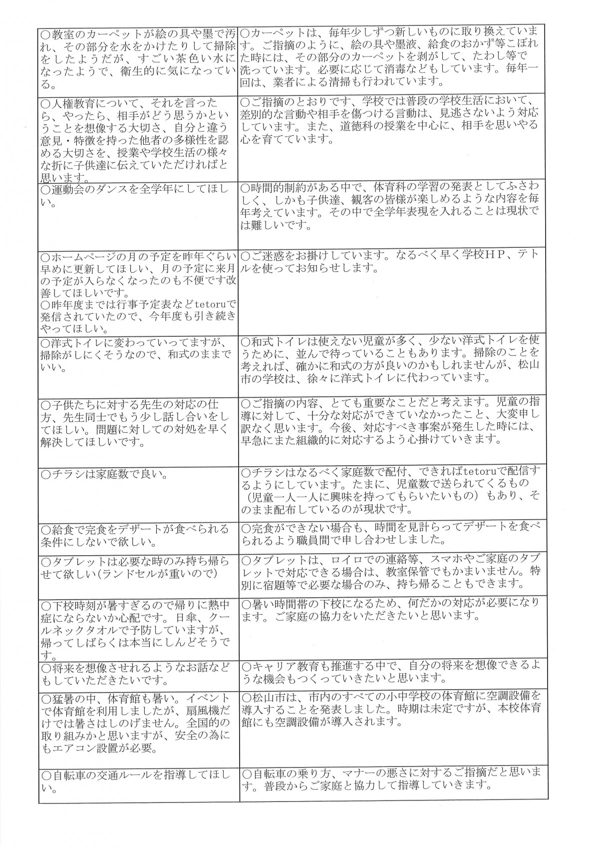 学校評価前期４