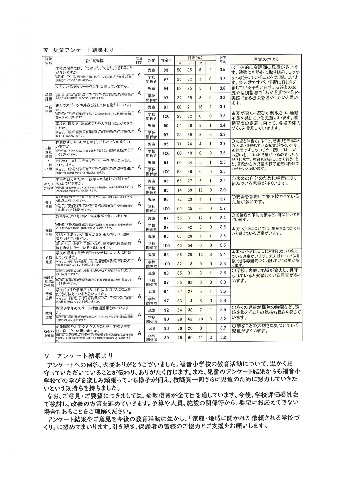学校評価前期２