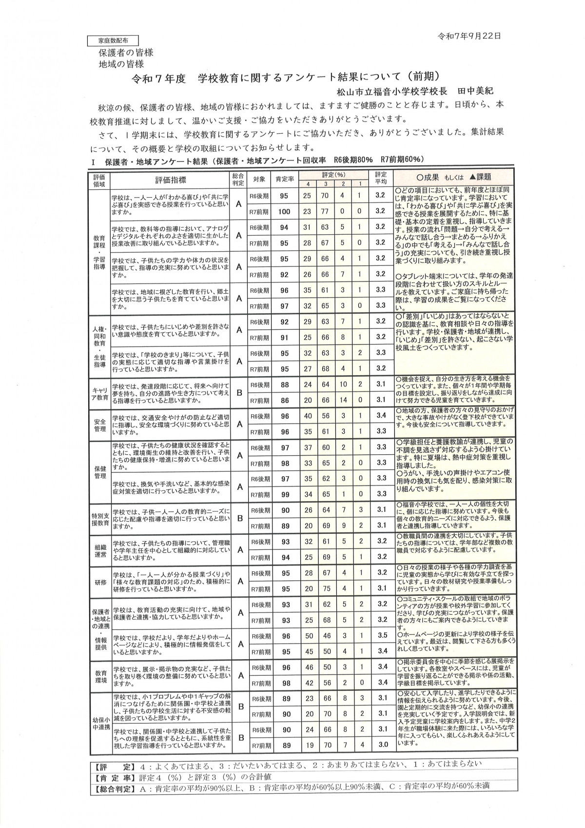 学校評価前期１