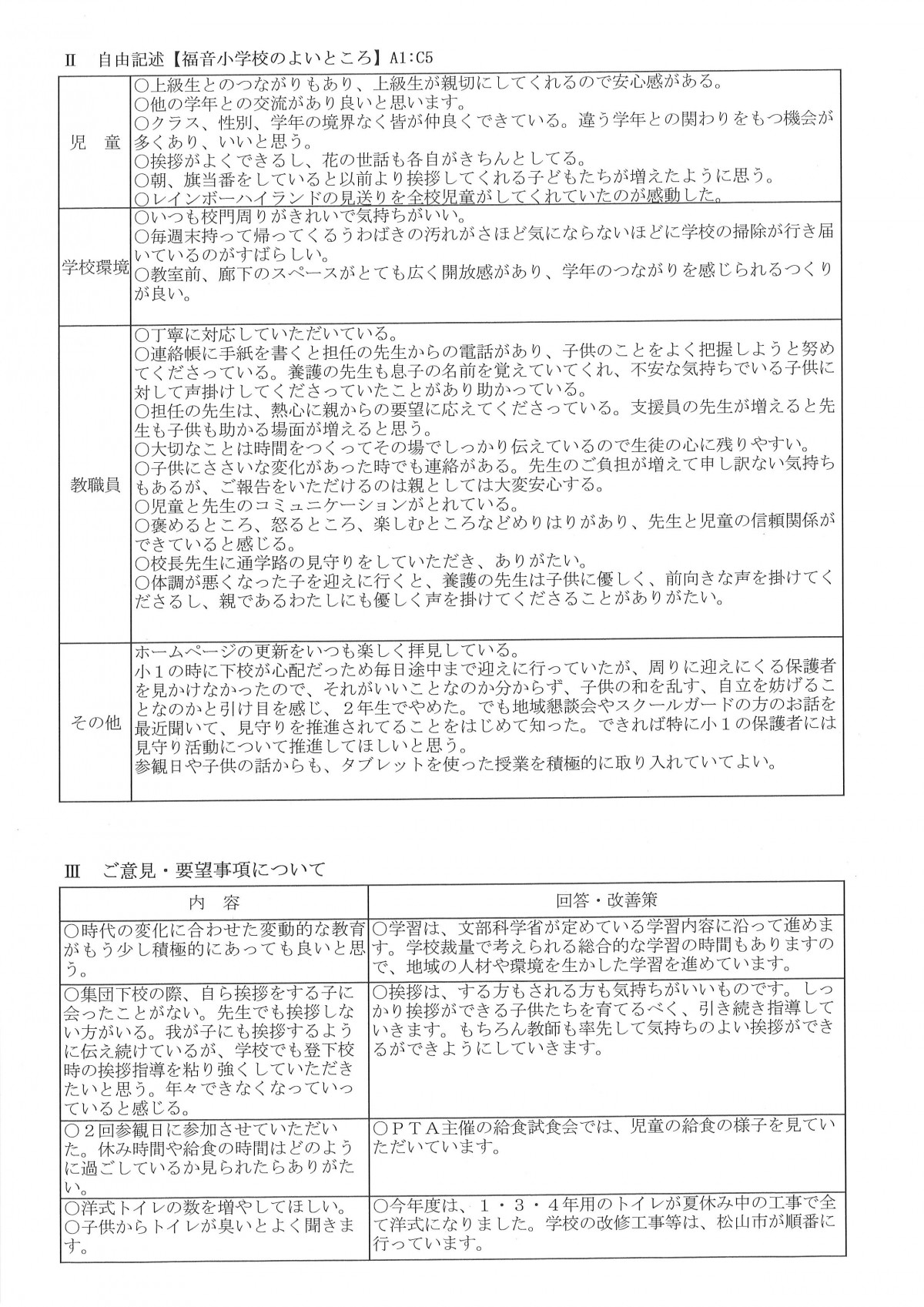 学校評価前期３